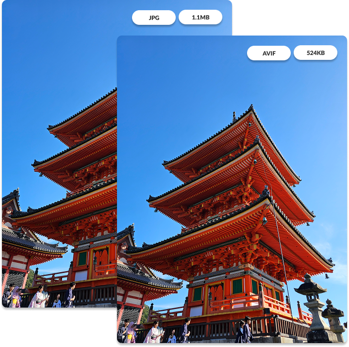 Performance, automated