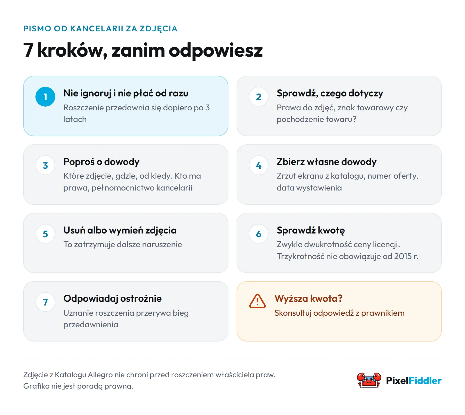 Infografika: 7 kroków po otrzymaniu wezwania do zapłaty za zdjęcia z katalogu Allegro